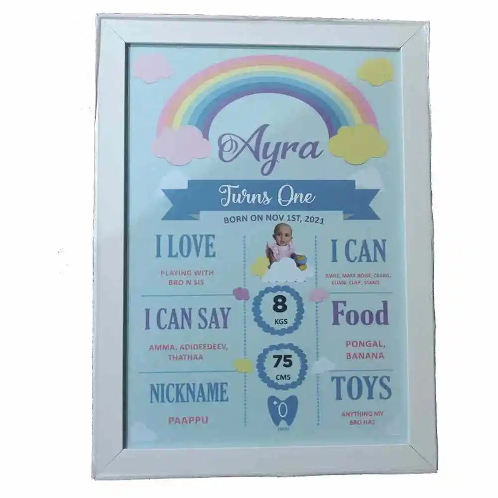 Milestone Birthday Frame